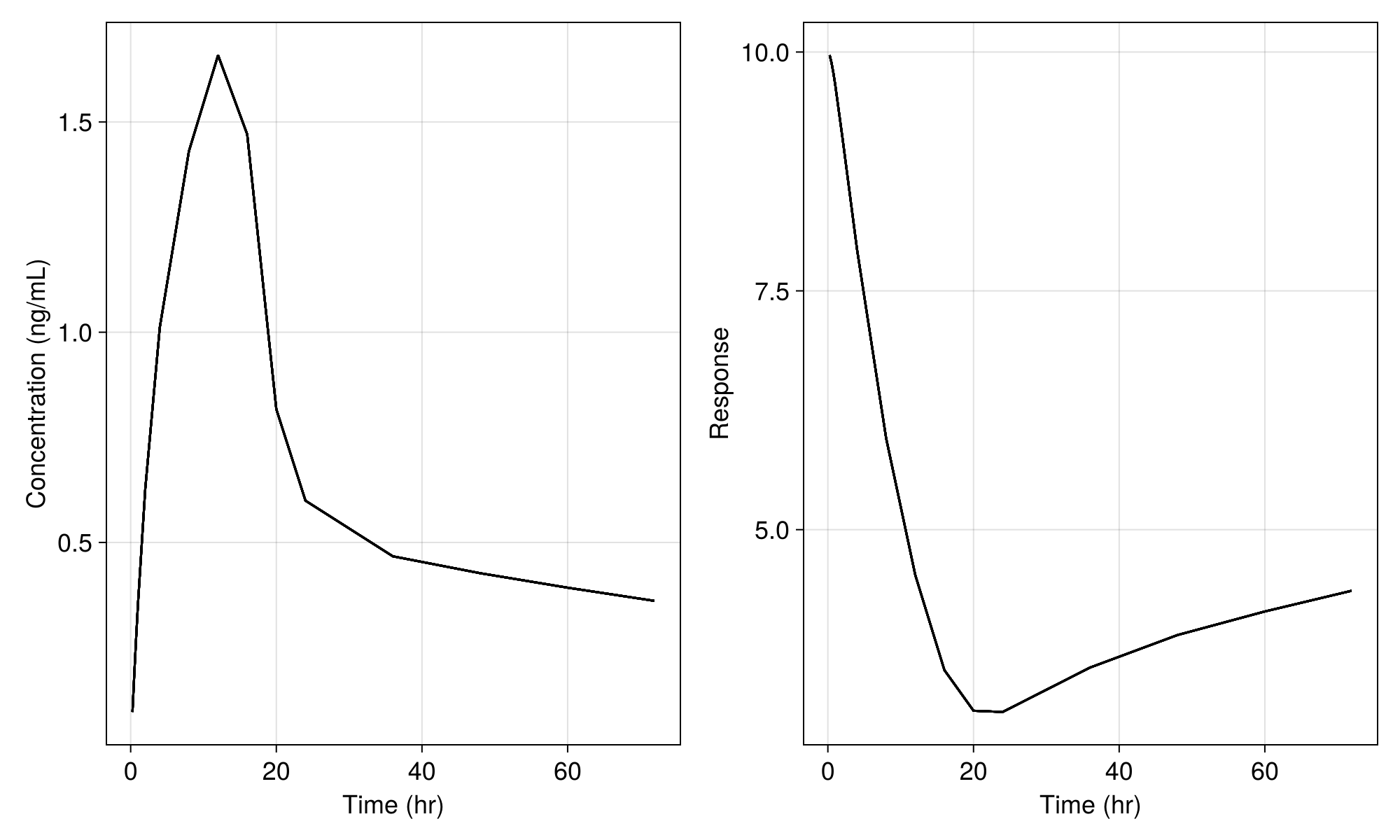 Example block output